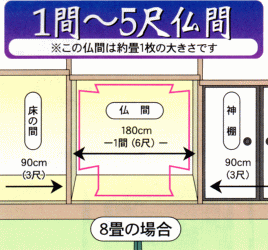 1間~5尺仏間