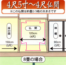 4尺5寸~4尺仏間