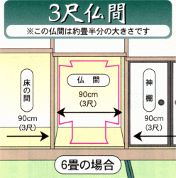 3尺仏間