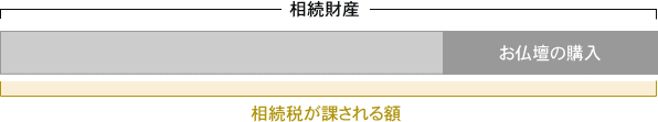 相続税が課税