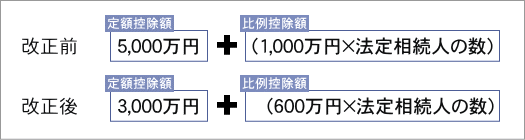 改正前、改正後